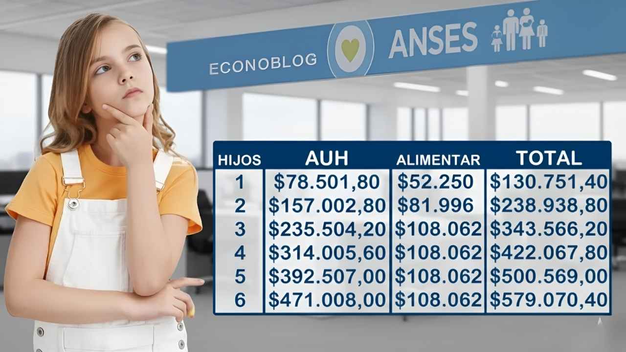 Asignación Universal por Hijo febrero 2026: montos, beneficiarios y días de cobro